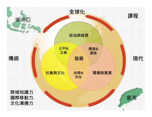課程規劃圖片