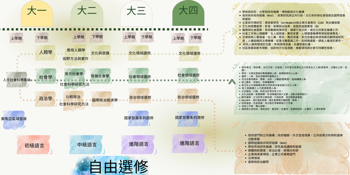 未來出路-職涯地圖圖片