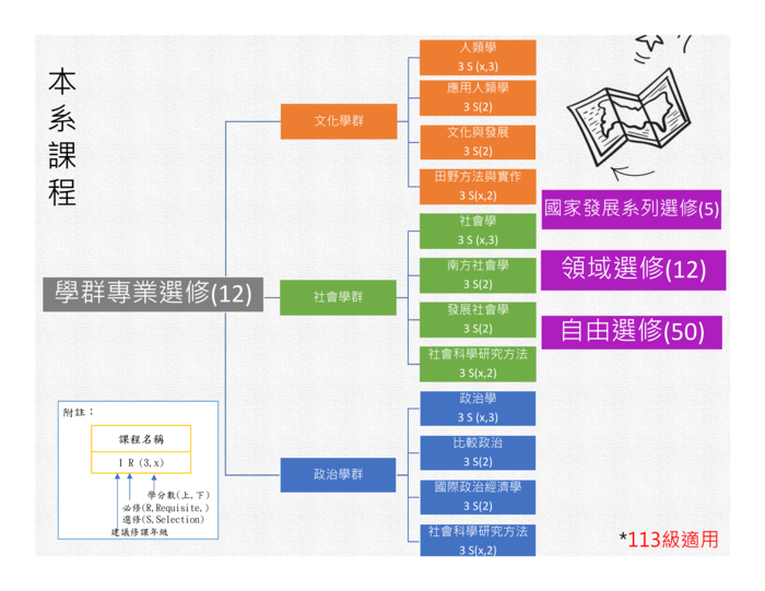課程資訊圖片